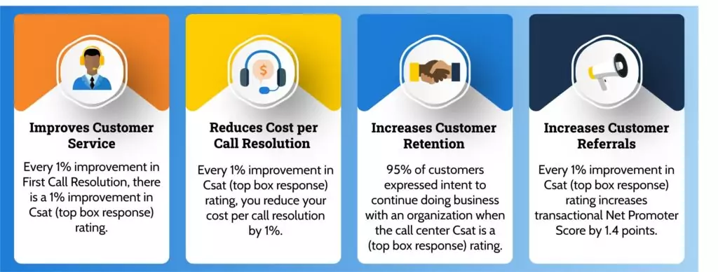 Call Center Costs - beyondchats