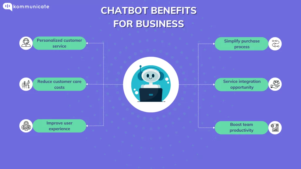 Call Center Costs - beyondchats