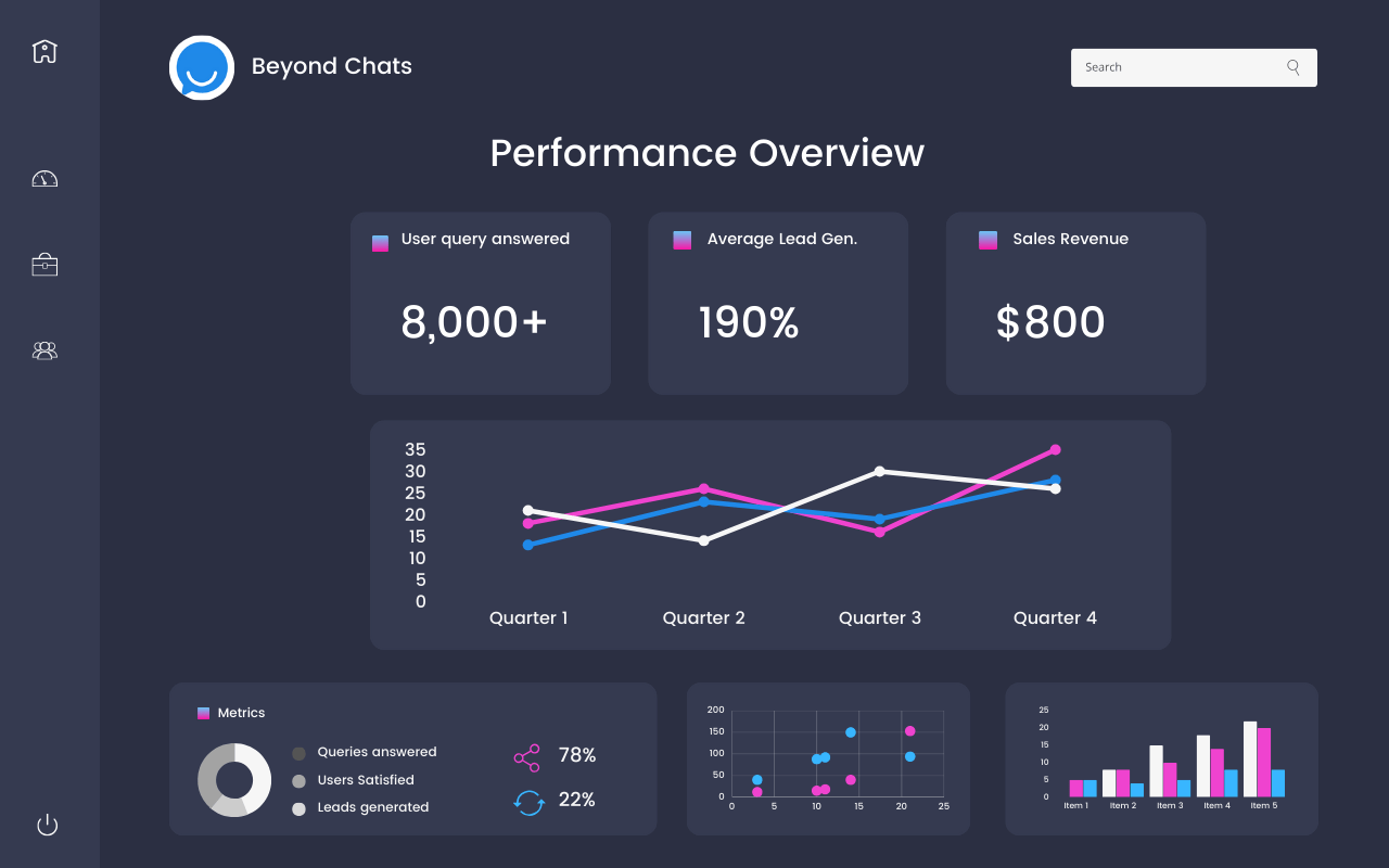 A screen shot of a dashboard with graphs and AI-powered chatbots.