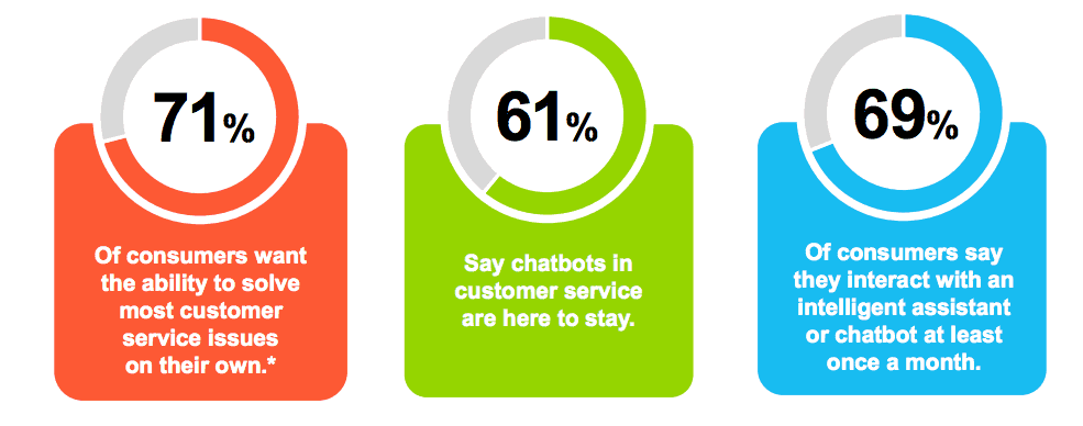7 Must-Know Chatbot Benefits For Business Growth