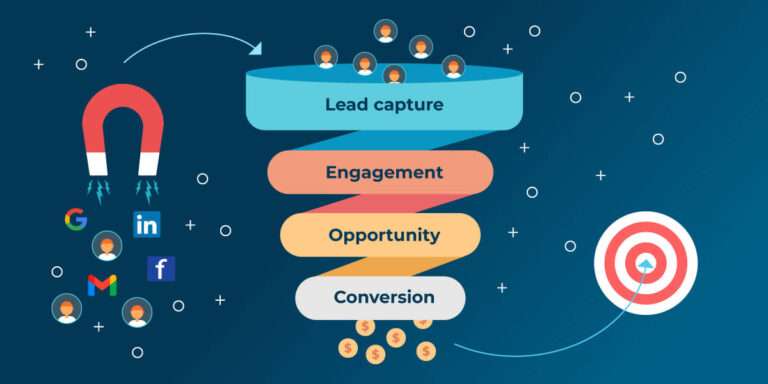 In a world flooded with strategies, find out precisely Which Activities Will Not Help With Lead Generation? It's time to redefine your approach!