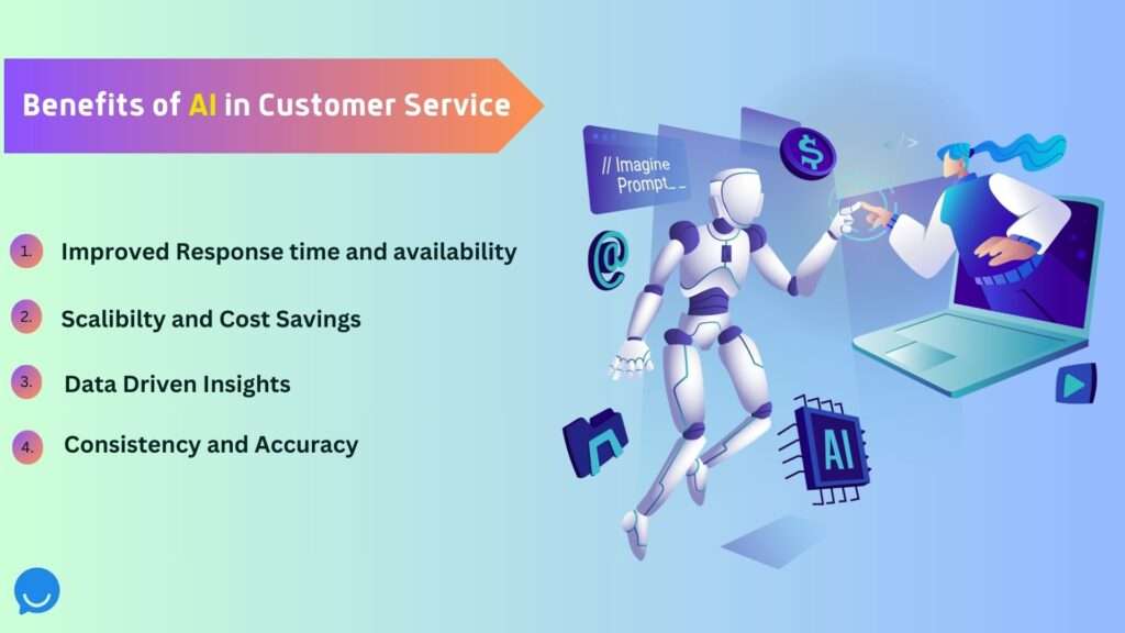 How AI Can Improve Your Customer Experience In 2024 - Beyondchats