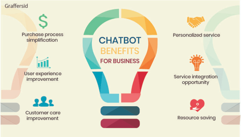 Chatbots for Business -beyondchats