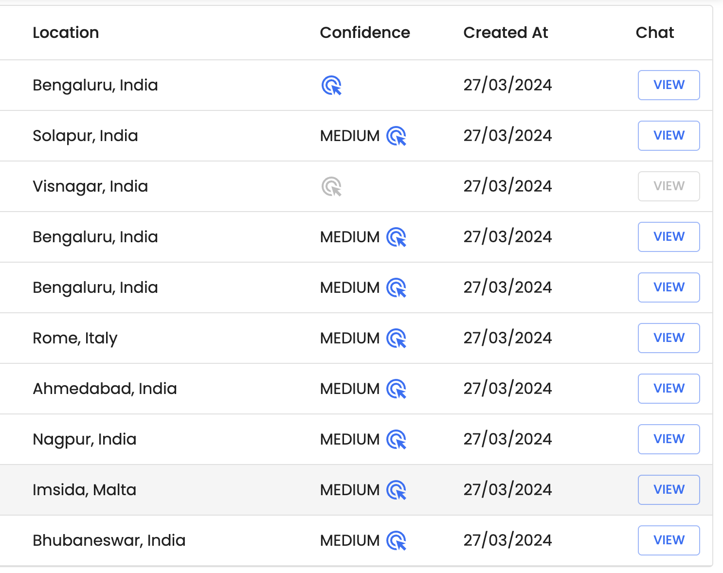 Data driven analytics at beyondchats
