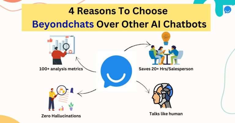 4 reasons why beyondchats is better than intercom, kommunicate etc