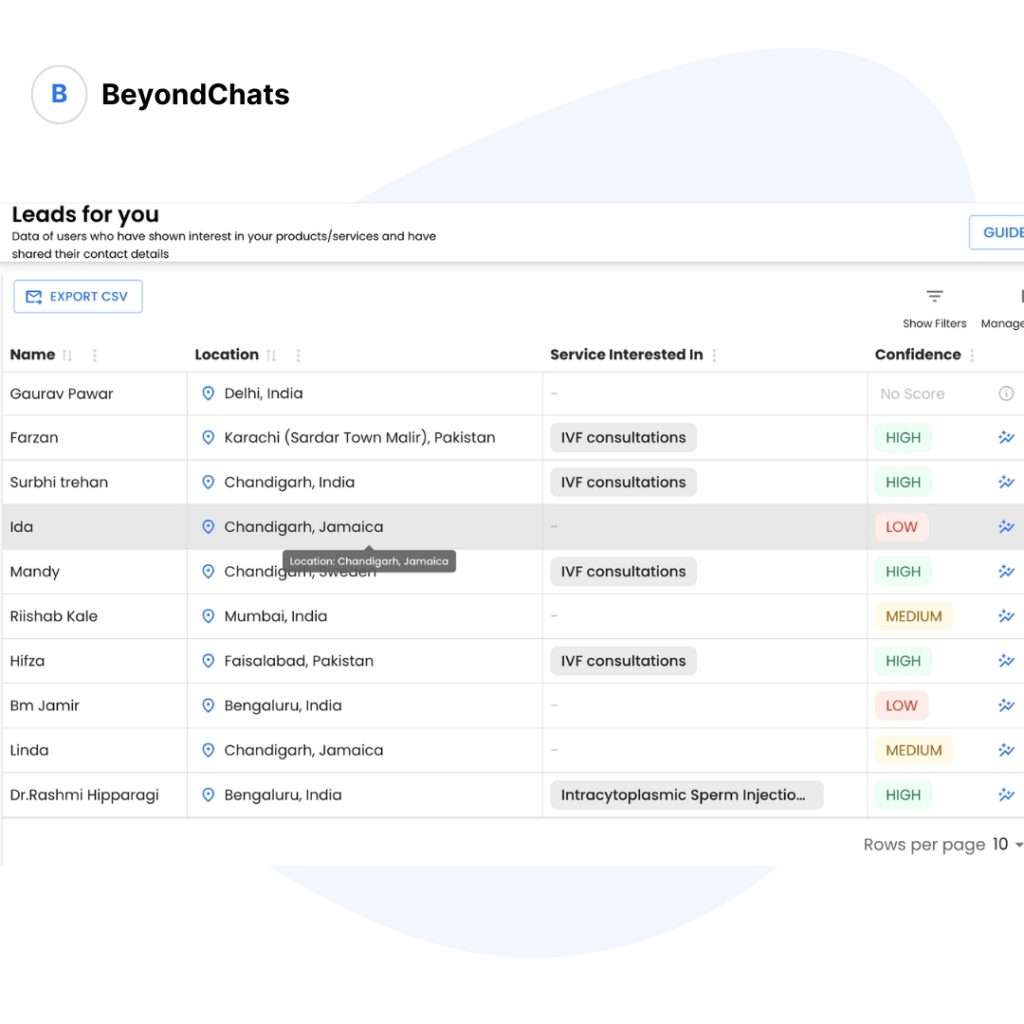 Beyondchats dashboard showing high, medium and low intent with area of customer.