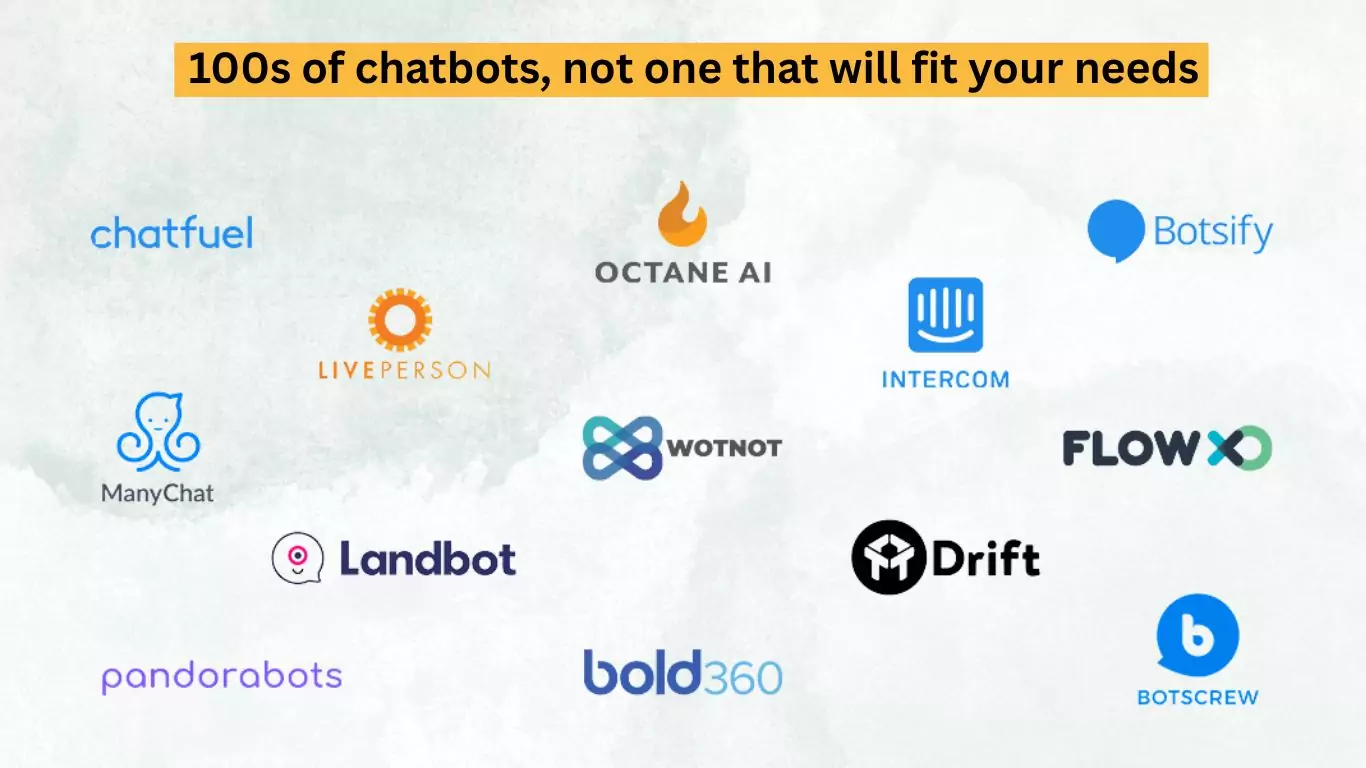 List of AI chatbot providers including intercom, wotnot, etc